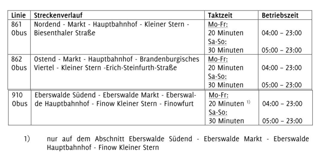 Neue Linienführungen der Obus-Linien laut Nahverkehsplan 2017-2026